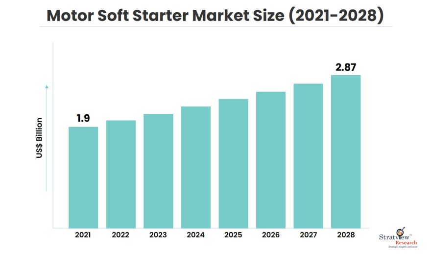 Motor-Soft-Starter-Market-Insights
